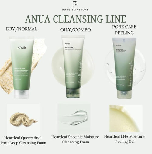 Anua Cleansing Line